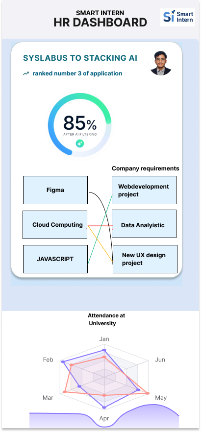 HR Dashboard